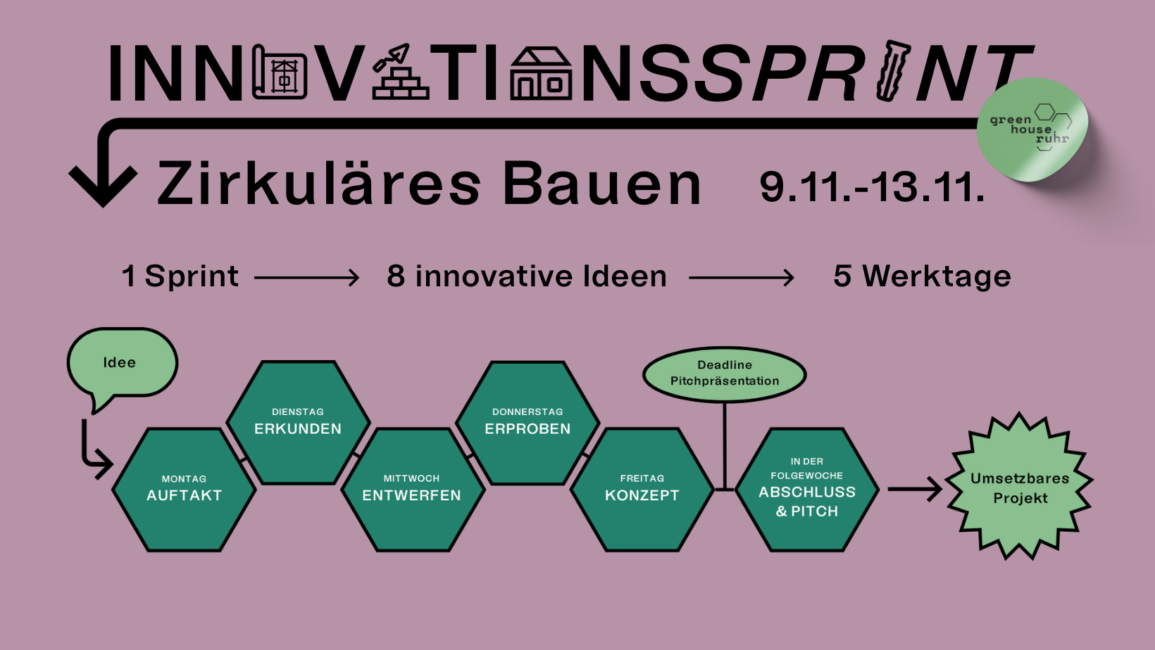 innosprint