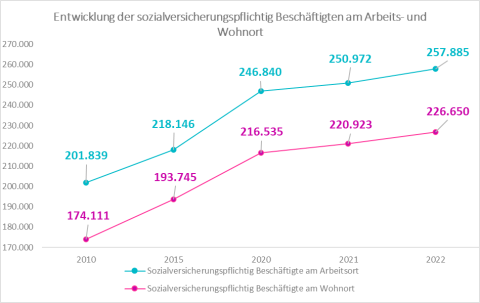 Grafik 4